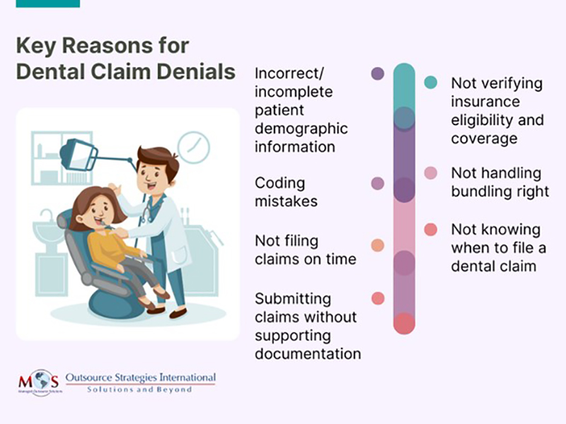 Key Reasons for Dental Claim Denials