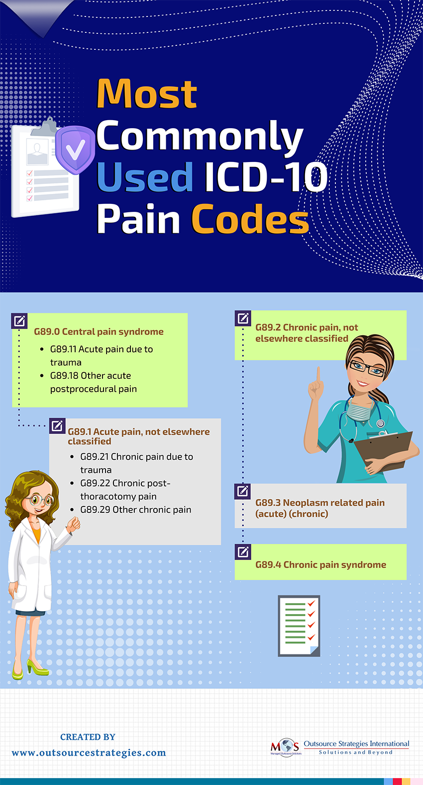 Most Commonly Used ICD-10 Pain Codes