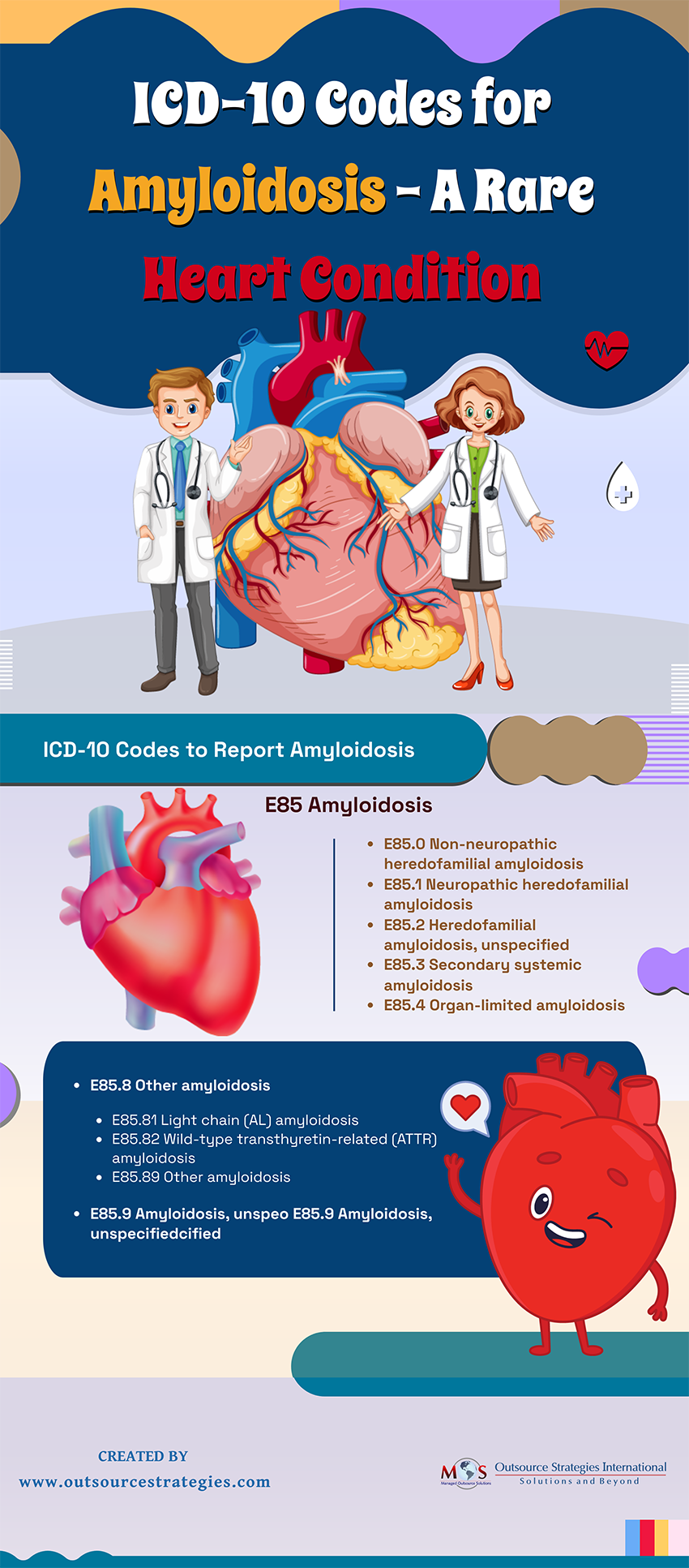 Amyloidosis A Rare Heart Condition