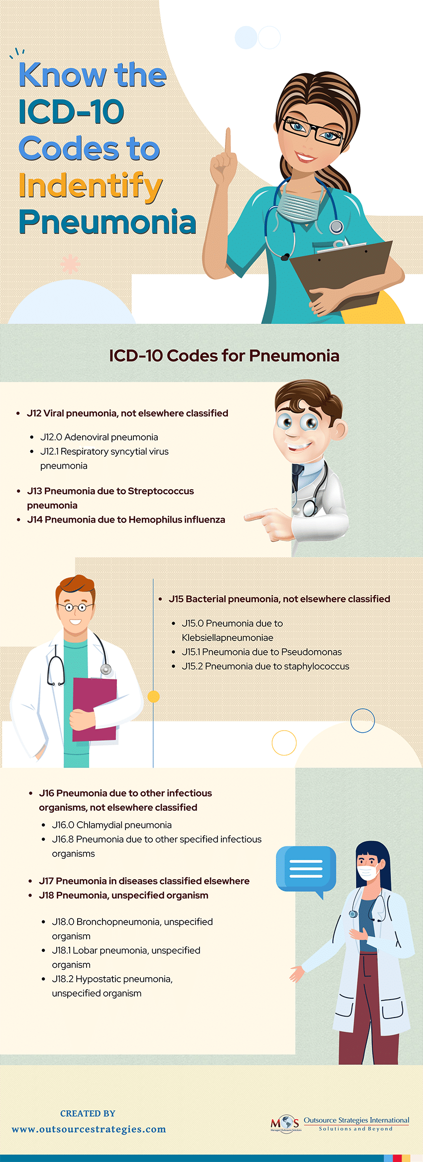 pneumonia due to covid 19 icd 10 cm code