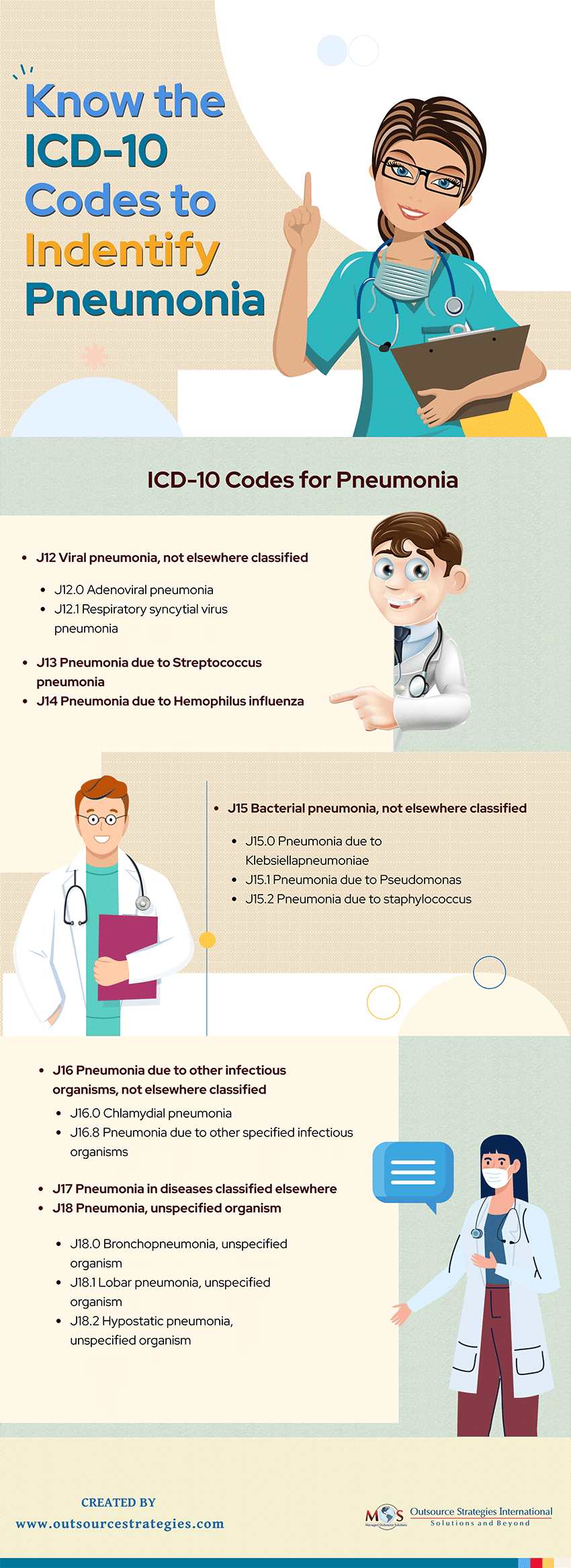 ICD-10 Codes to Identify Pneumonia