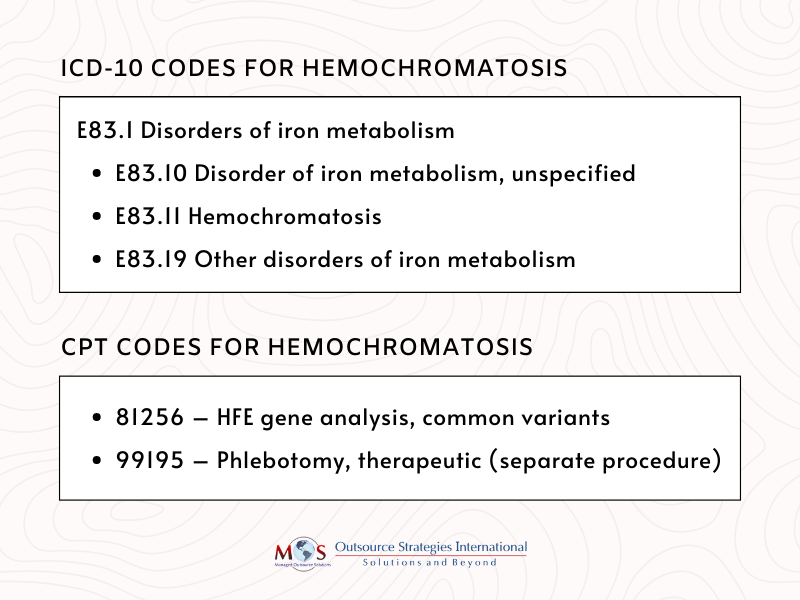 Coding Hemochromatosis Liver Disorder