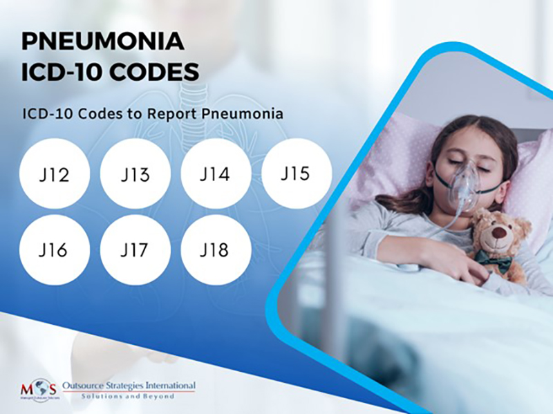 Icd 10 codes to report pneumonia