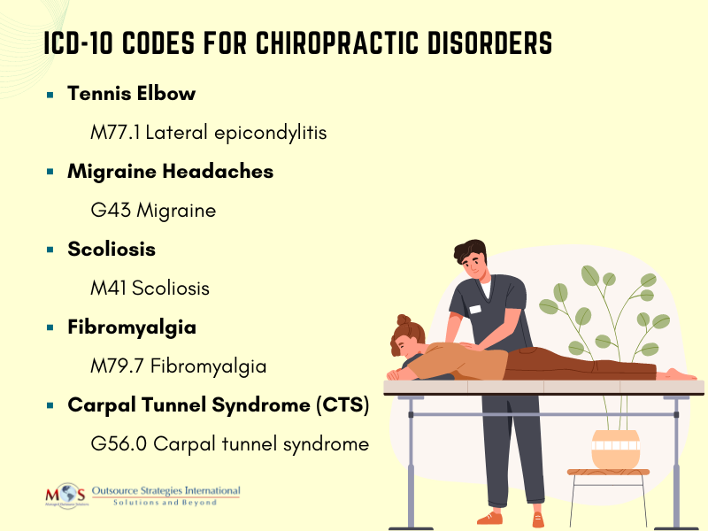Chiropractic Disorders