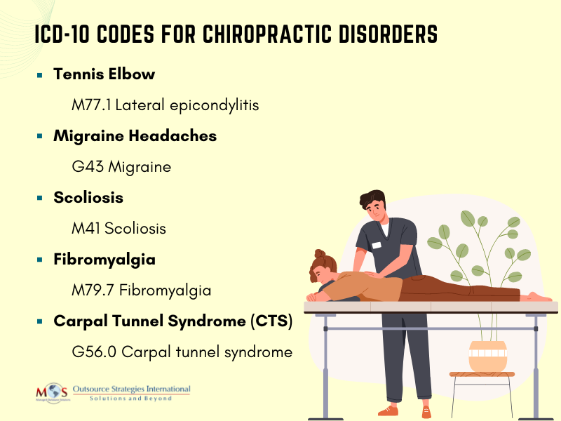 ICD-10 Codes for 5 Common Chiropractic Conditions