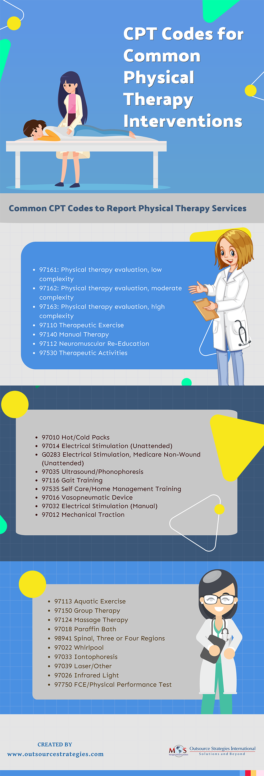 Common Physical Therapy Interventions