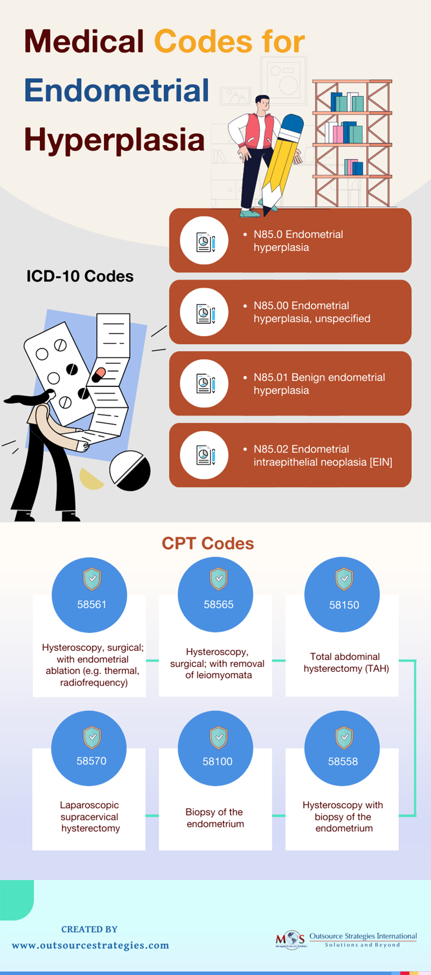 Medical Codes for Endometrial Hyperplasia