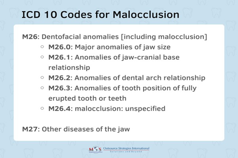 Codes for Malocclusion