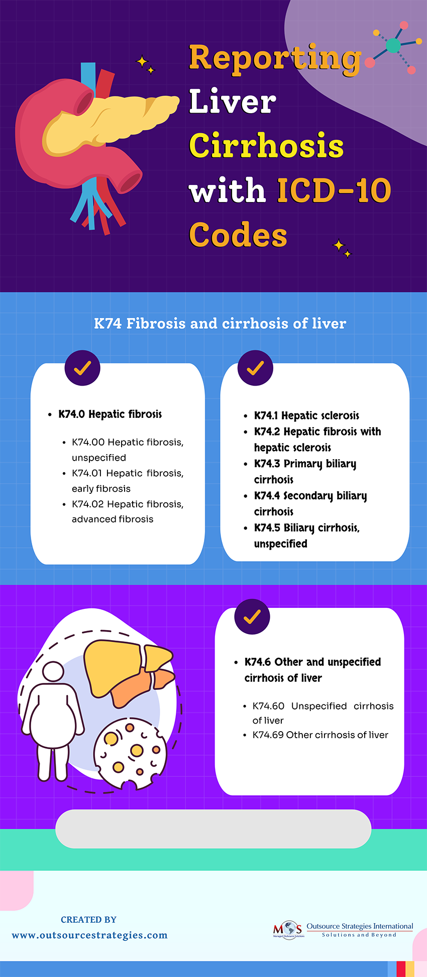 ICD-10 Codes for Liver Cirrhosis