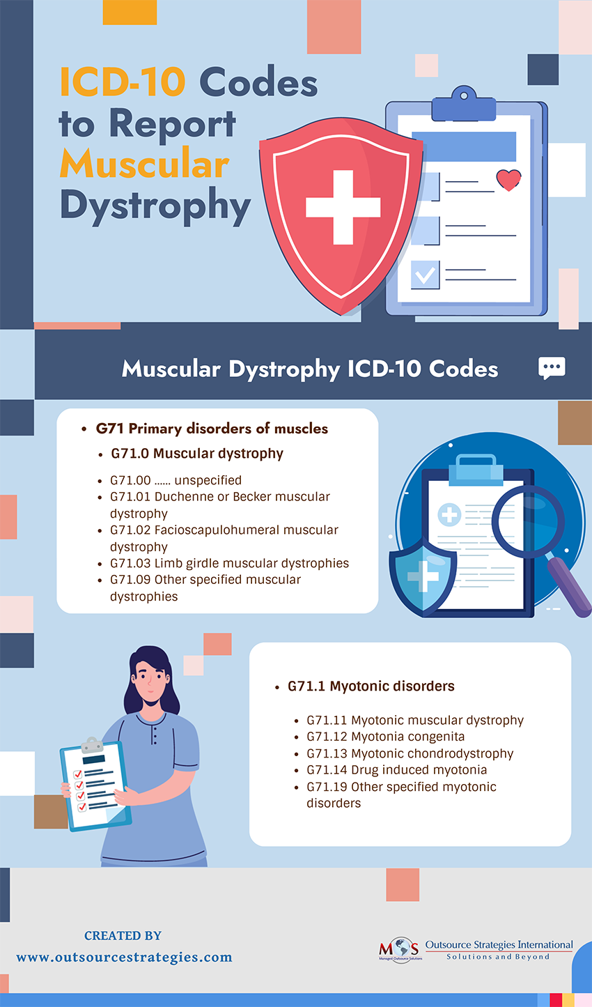 Codes to Report Muscular Dystrophy