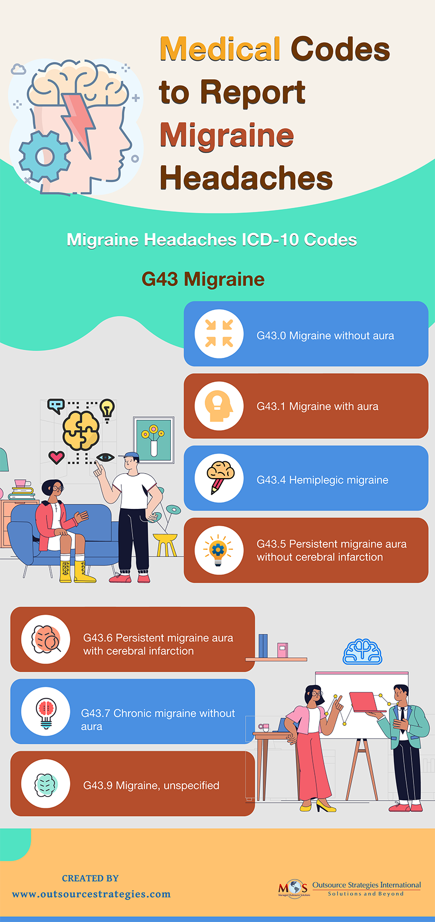 Coding for Migraine Headaches