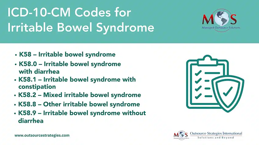 ICD-10-Codes Irritable Bowel Syndrome