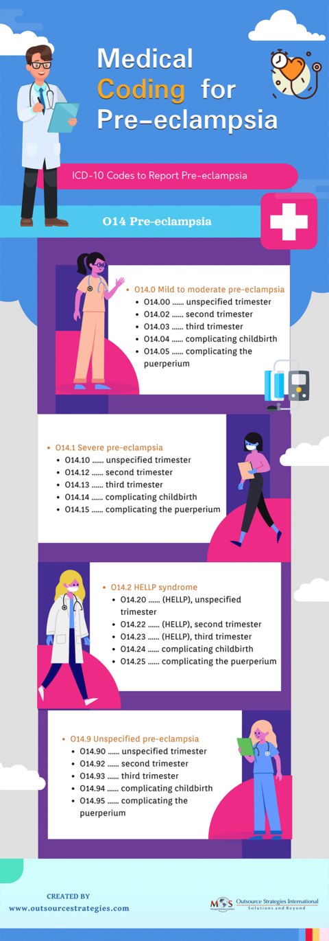 maternal preeclampsia icd 10