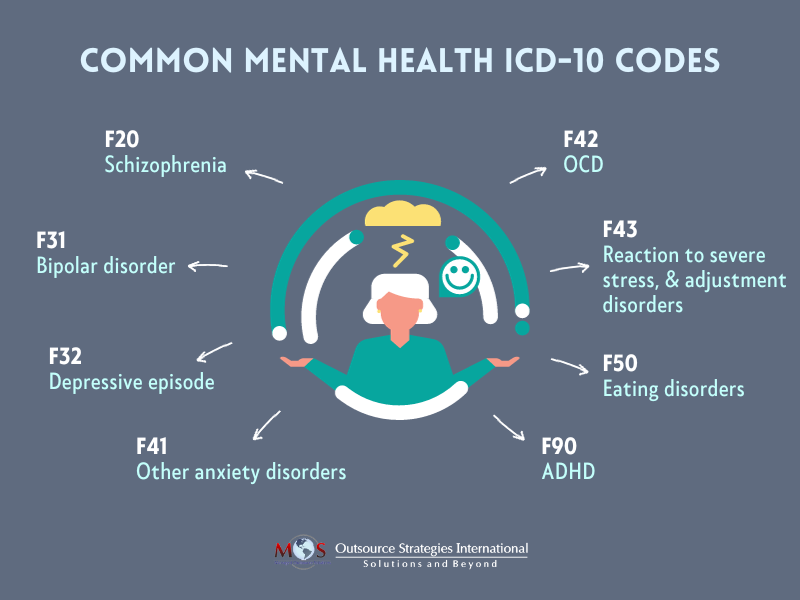 Common Mental Health ICD-10 Codes