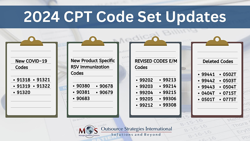 2024 CPT Code Set Updates 