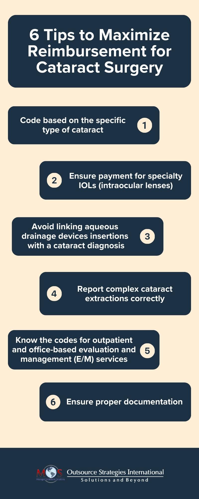 6 Tips to Maximize Reimbursement for Cataract Surgery