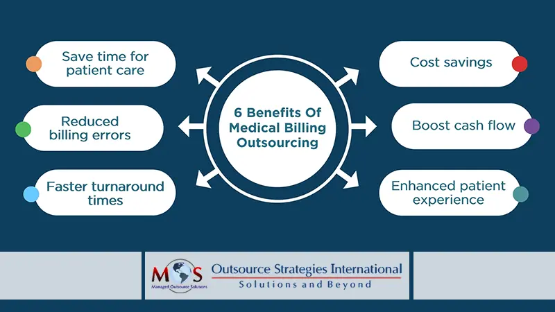 Benefits of Medical Billing Outsourcing