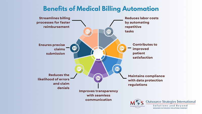Benefits of Automation in Healthcare Billing