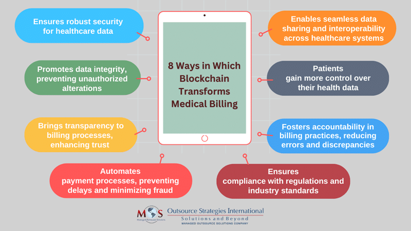8 Ways in Which Blockchain Transforms Medical Billing