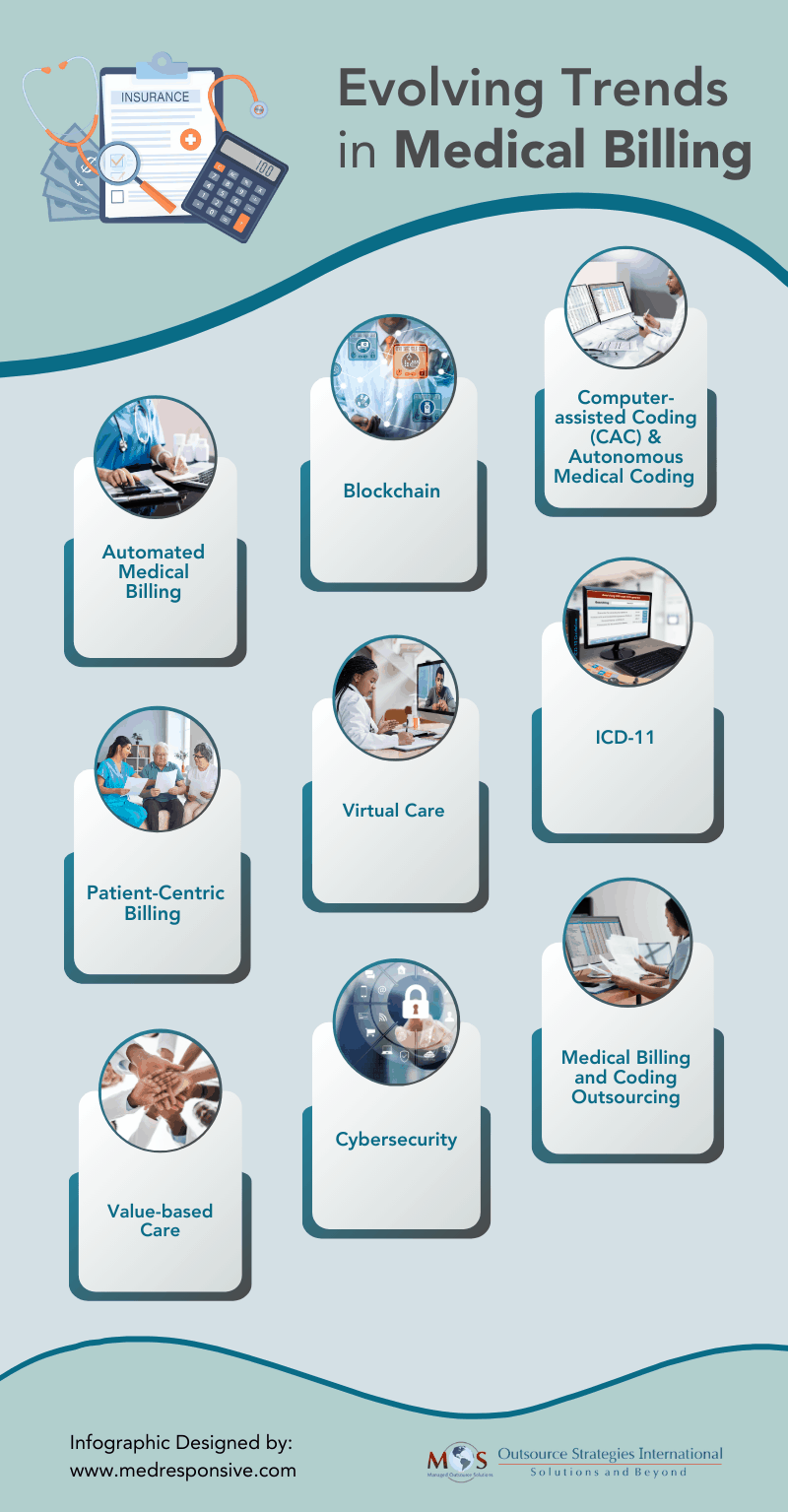 Emerging Trends in Medical Billing 2024