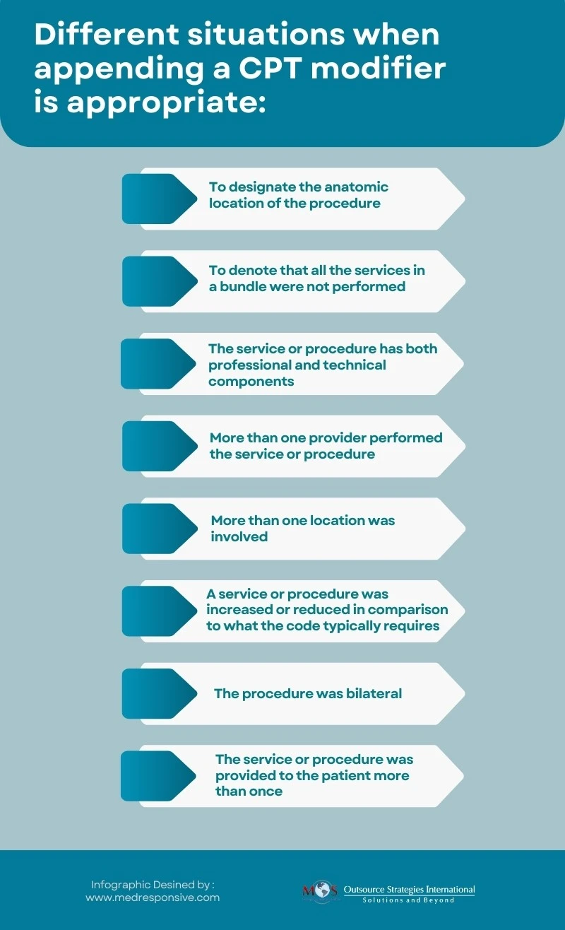 Modifier Codes in Healthcare