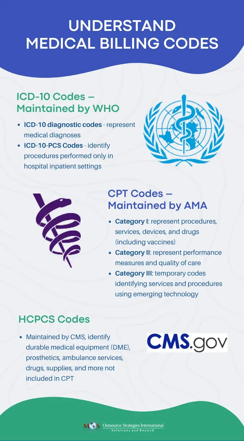 Medical Billing Codes and Standards