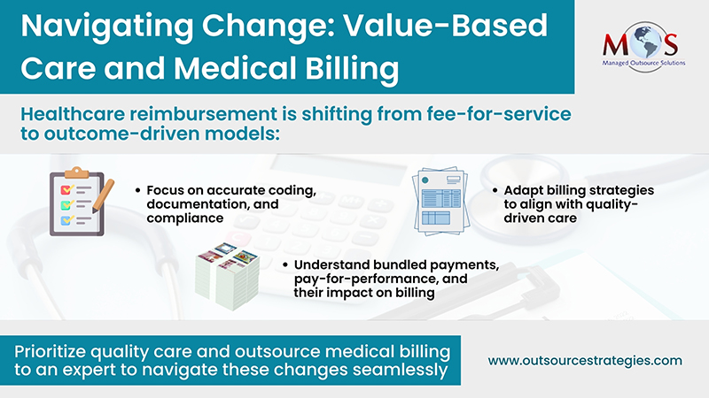 Value-Based Care and its Impact on Billing