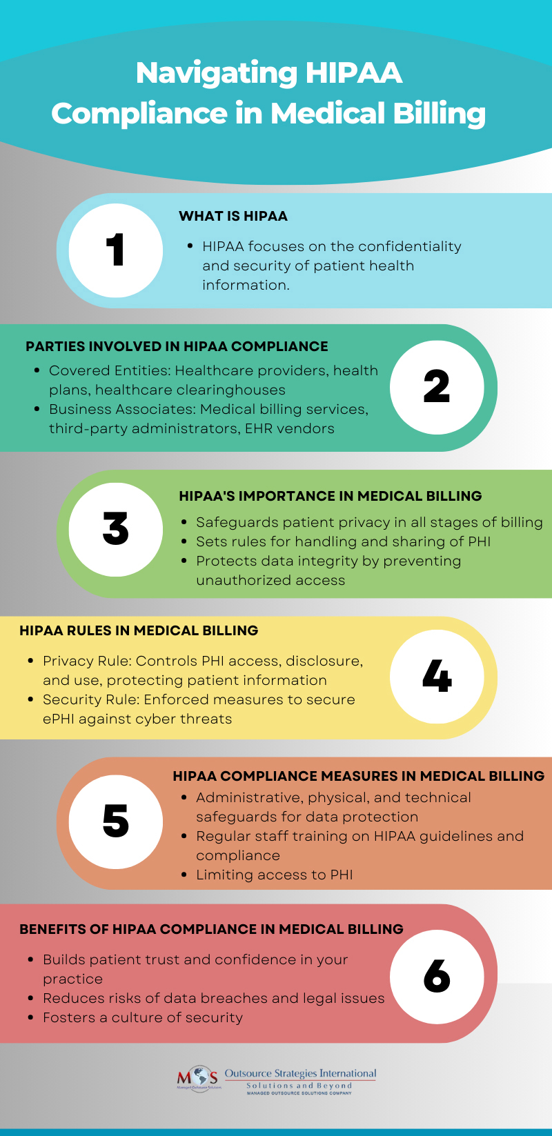 Navigating HIPAA Compliance in Medical Billing