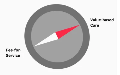 Value-Based Care and its Impact on Billing
