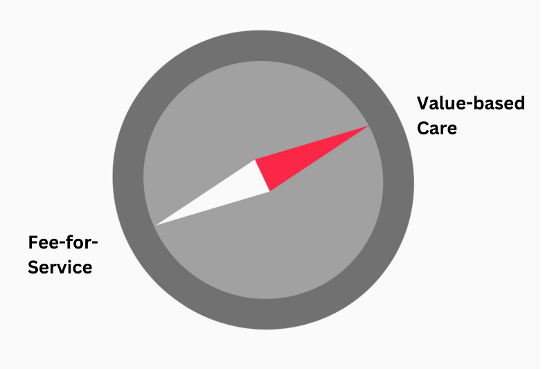 Value-Based Care and its Impact on Billing
