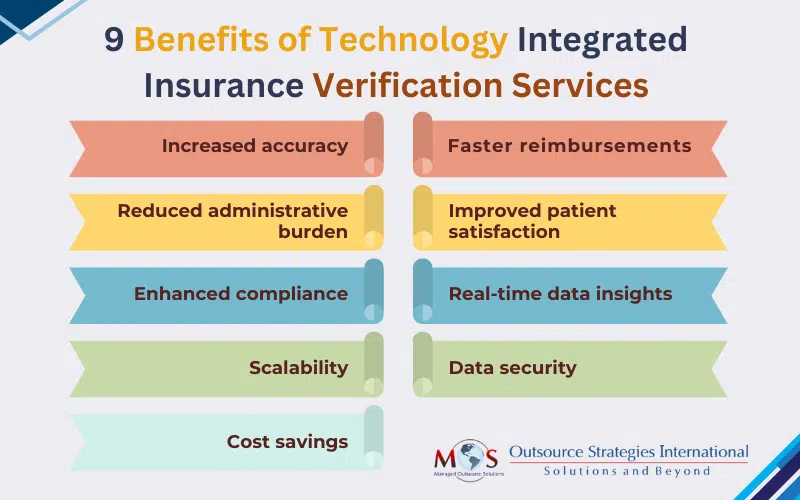 9 Benefits of Technology Integrated Insurance Verification Services