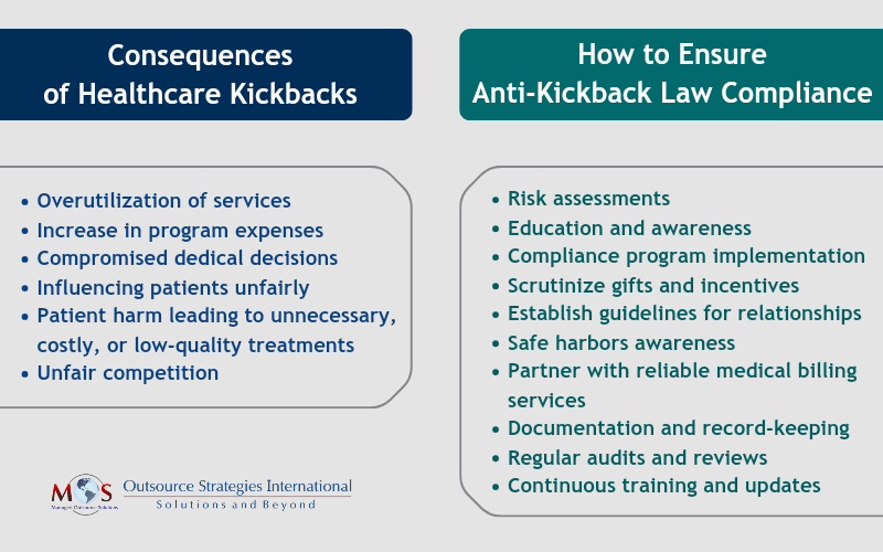 Boost Compliance Partner with a Reliable Medical Billing Company