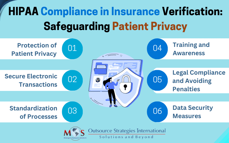 Insurance Verification Safeguarding Patient Privacy