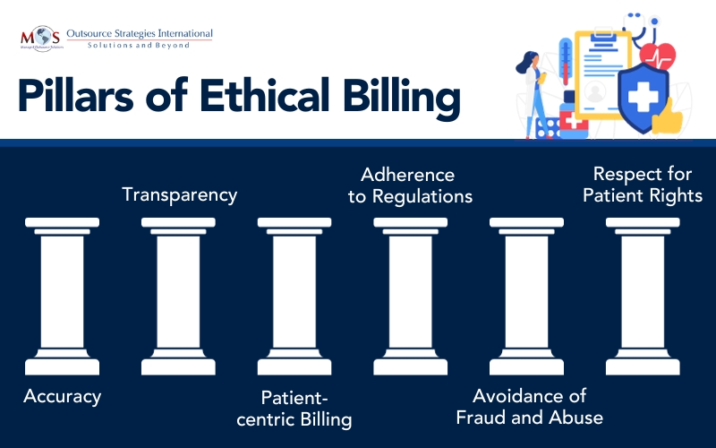 Pillars of Ethical Billing