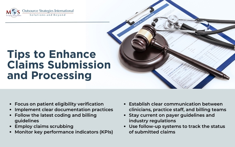 Streamlining Claims Submission and Processing