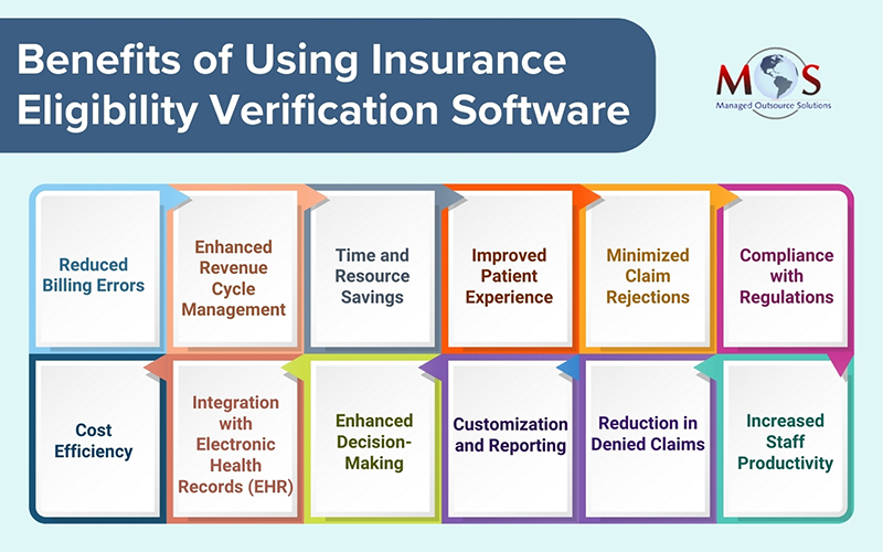 Benefits of Using Insurance Eligibility Verification Software 