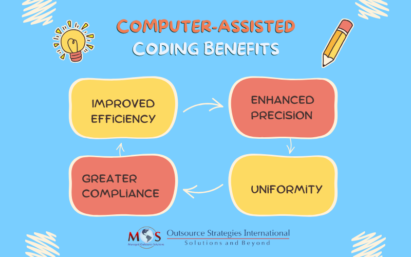 Computer Assisted Coding Benefits