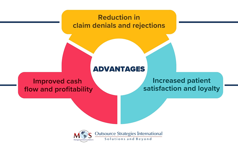 Importance of Improving Insurance Verification Accuracy 