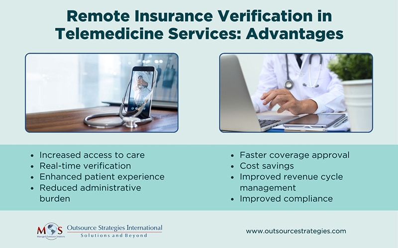 Remote Insurance Verification in Telemedicine Services: Advantag