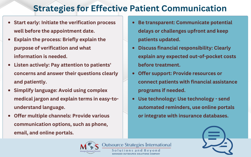 Strategies for Effective Patient Communication
