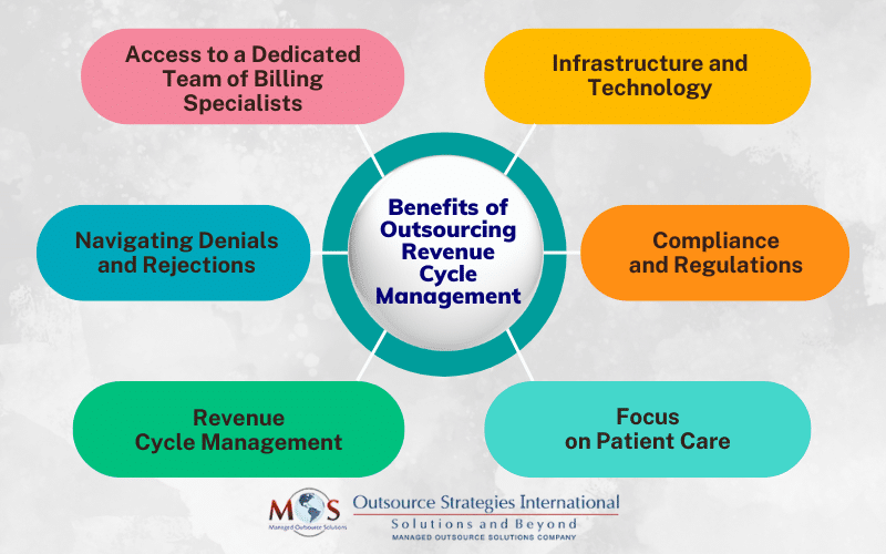 Benefits of Outsourcing Revenue Cycle Management