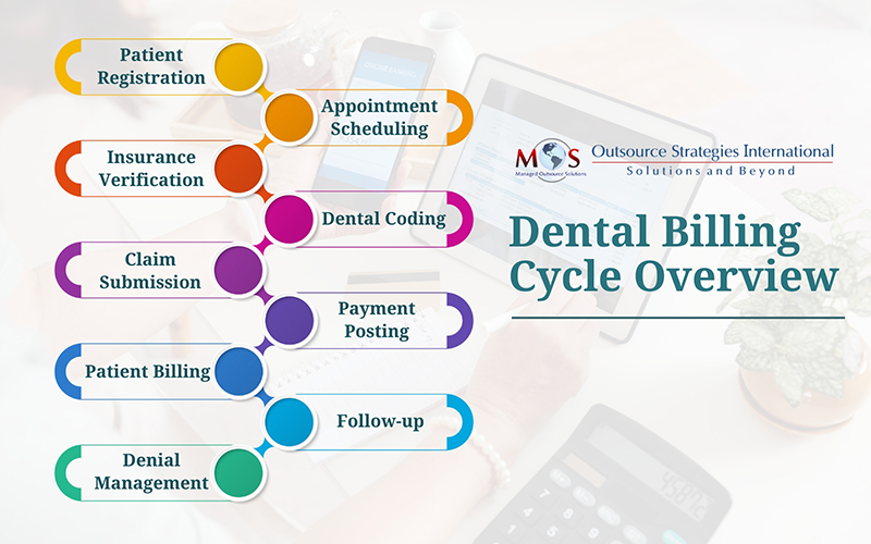 Dental Billing Cycle Overview