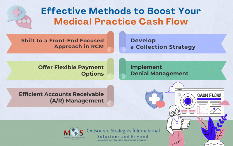 Effective Methods to Boost Your Medical Practice Cash Flow