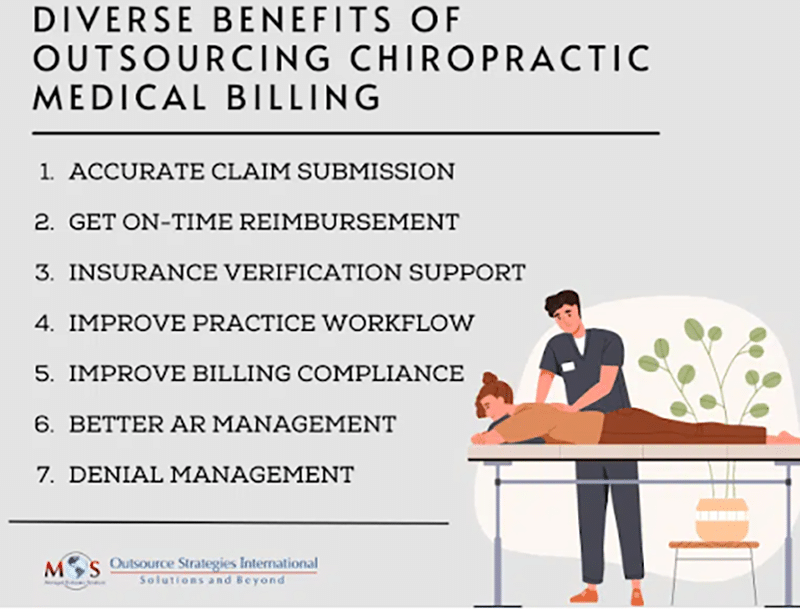 Diverse Benefits of Outsourcing Chiropractic Medical Billing