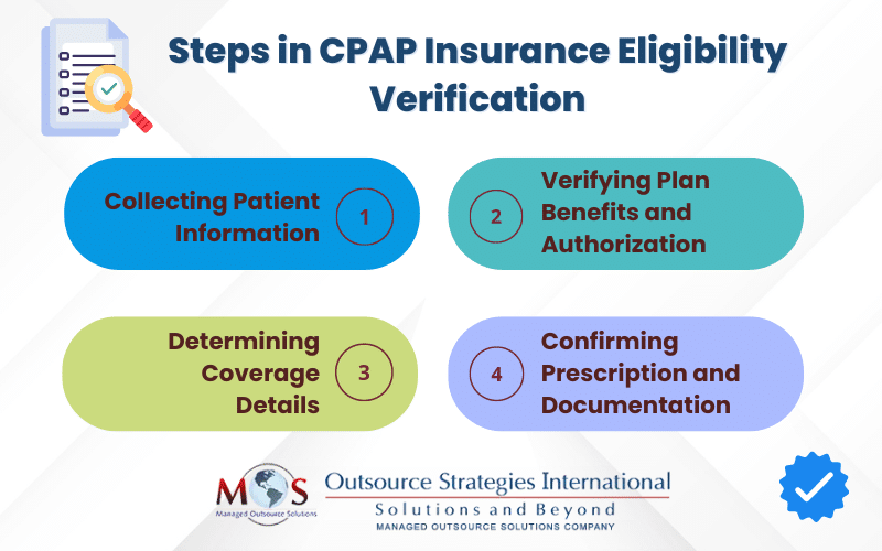 Steps in CPAP Insurance Eligibility Verification