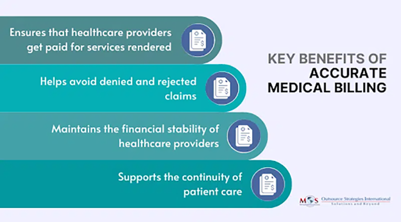 Accurate Medical Billing