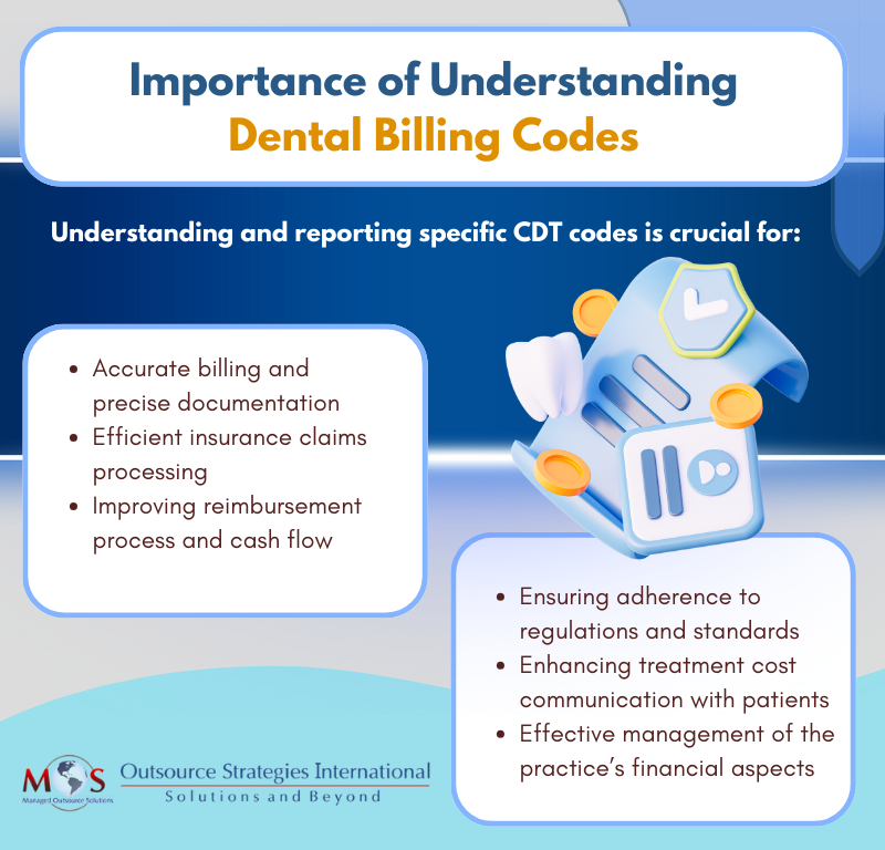 Importance of Understanding Dental Billing Codes