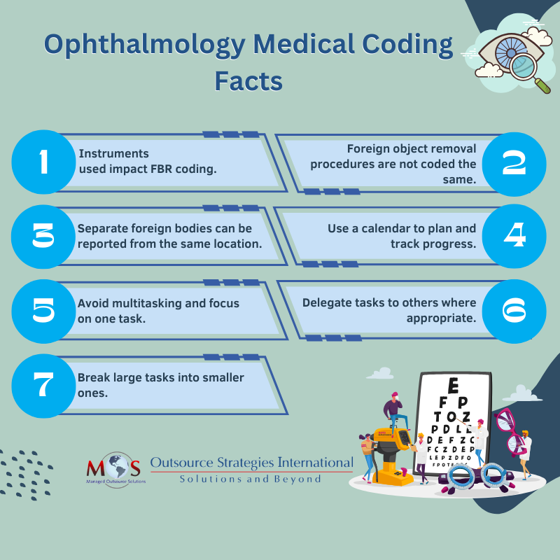 Ophthalmology Medical Coding 
