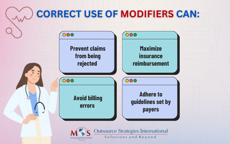 Correct use of Modifiers Can