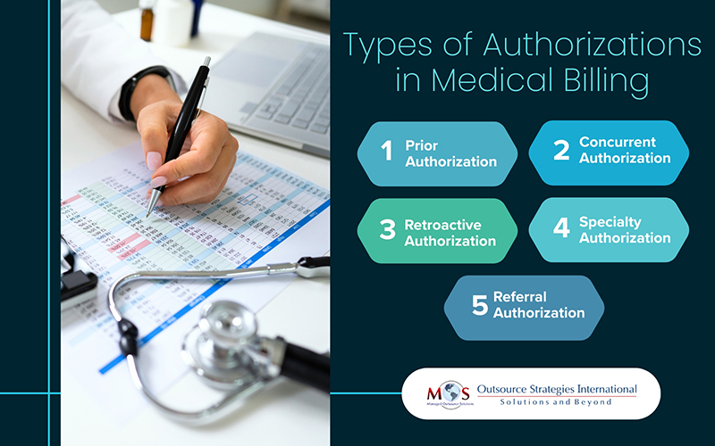 Types of Authorizations in Medical Billing